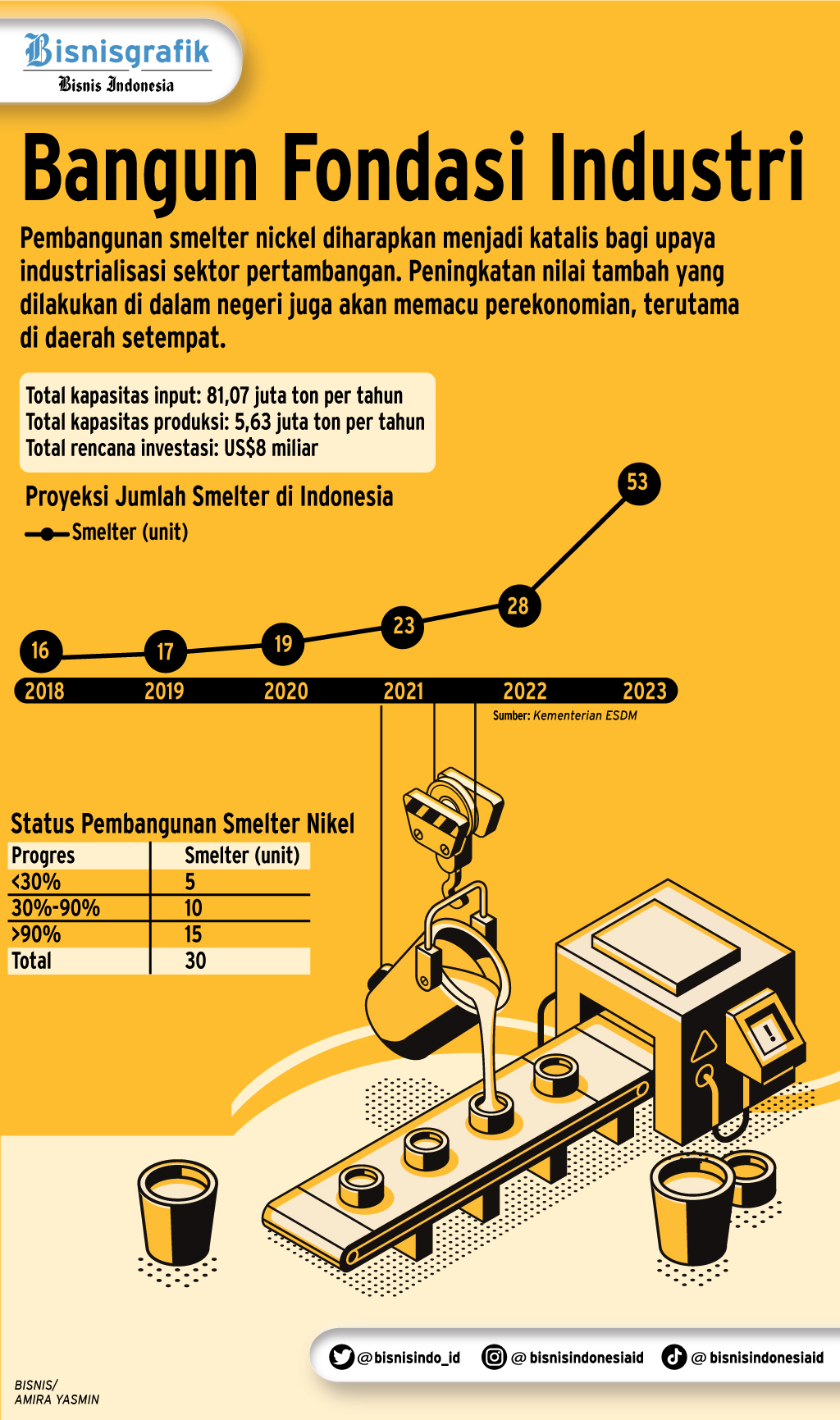 Ironi Tambang Nikel Nasional Di Tengah Gegap Gempita Penghiliran